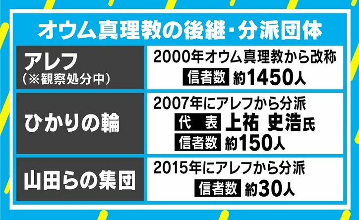 松本死刑囚ら7人死刑執行で残る6人は?後継団体の動きは? 元オウム担当検事が見解