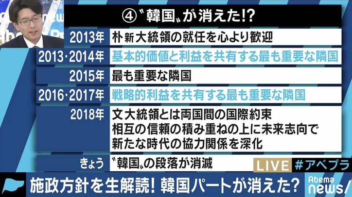 「韓国について言わないことのメッセージ」安倍総理の施政方針演説に見るニッポンの外交