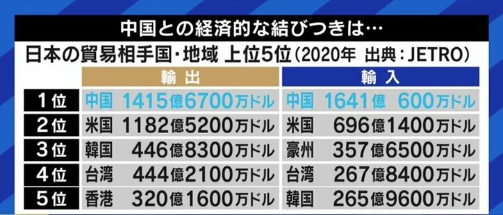 日本も北京五輪を外交的ボイコットすべき?「総理が開会式に出席すれば、中国のPRに使われることになる」菅野志桜里弁護士