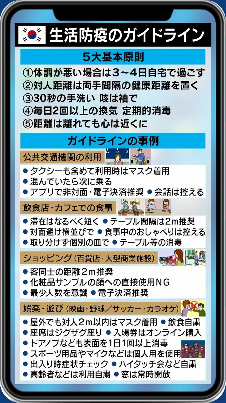 韓国では“生活防疫”がスタート…宮沢孝幸・京都大学准教授のウイルスと共生しながら逃げる“感染機会8割減”とは