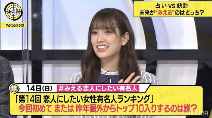 森七菜、今田美桜、橋本環奈はトップ10入りする？「恋人にしたい女性有名人ランキング」を大予想