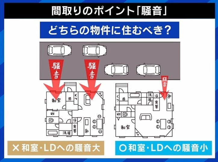 子ども部屋は必要？ 巣立った後の使い道は？「間取り」ポイントは“DNKS” とは 専門家が解説