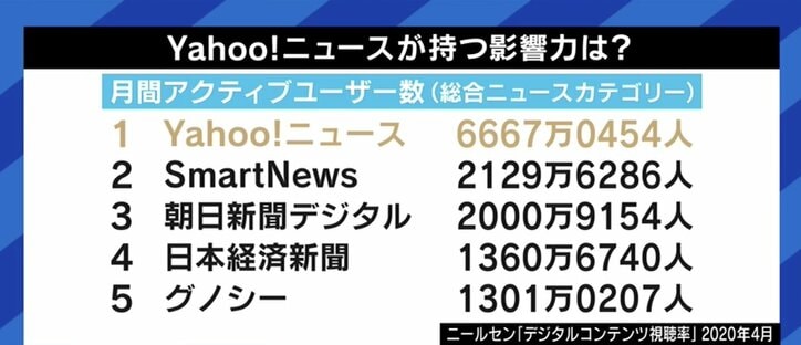 全てのメディアが“上質なこたつ記事”を目指すべき時代に? ロンブー田村淳、しらべぇ編集長、中川淳一郎、佐々木俊尚と考える