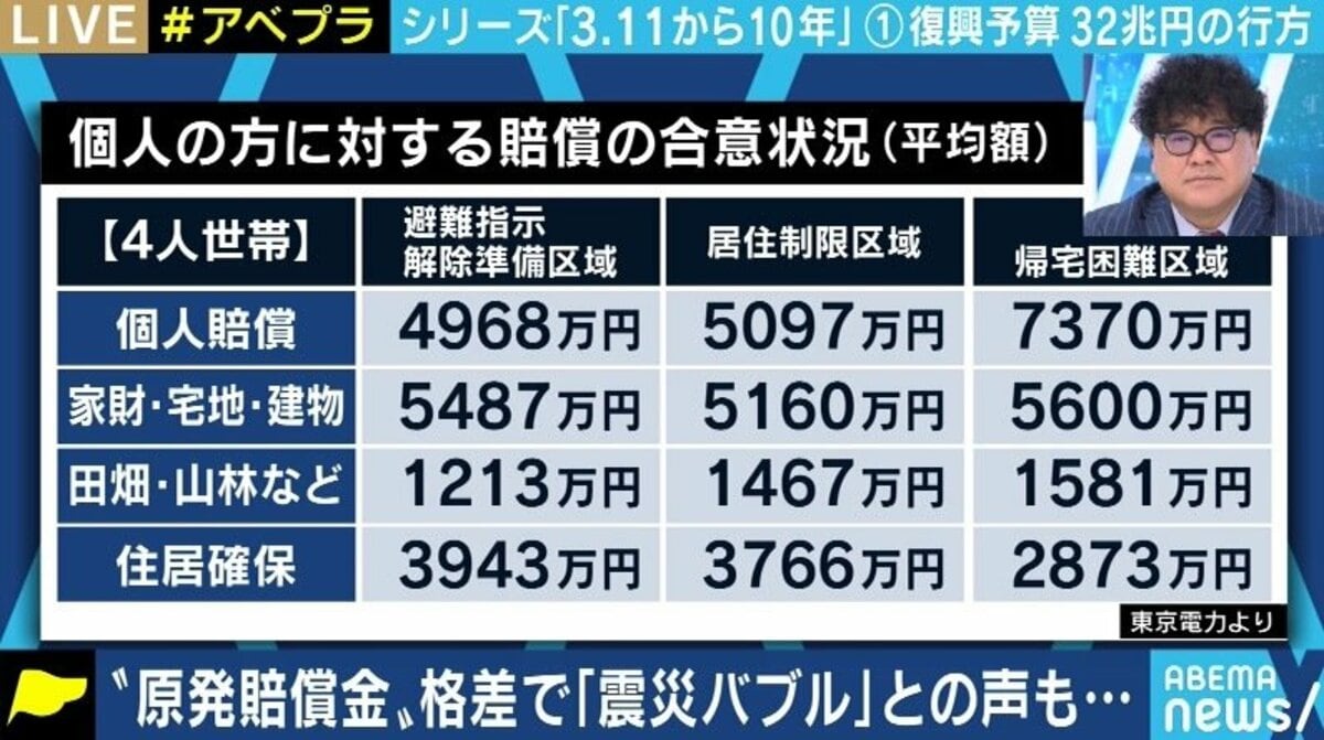 原発 避難 者 金持ち