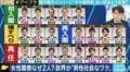 「若者・女性が少なすぎる」菅内閣の顔ぶれに批判の声…政治家は思った以上に若い?