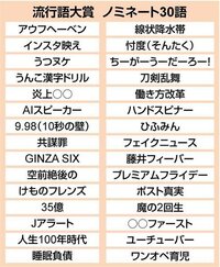 高木トモユキ『流行語大賞に刀剣乱舞ノミネート❗』