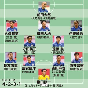 【城彰二が選ぶW杯26人】一番の悩みのワントップはコンディションが整えば大迫。最後の椅子は森保監督の使い勝手が良さそうな相馬
