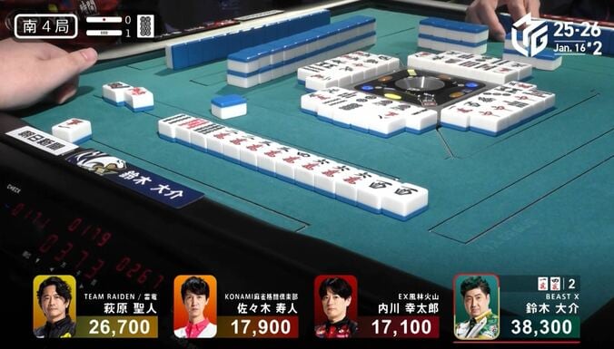 大介、脅威の終盤力 序盤を耐えての大まくり