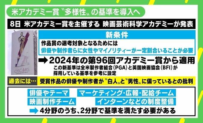 米アカデミー賞 作品賞受賞にアジア・黒人俳優の起用など“新基準” 映画評論家・有村昆「ハリウッドはトランプ氏が大嫌い」 6枚目