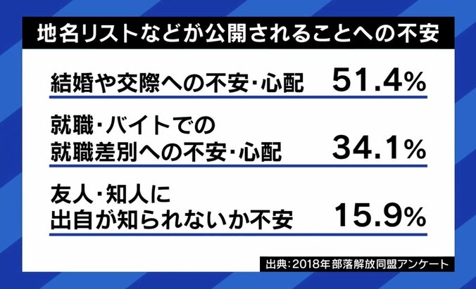 “被差別部落の晒し”ネットとSNSで暴走しやすい？ 「就職も交際もダメに」 被害を受けた当事者と考える差別の歴史と学び方 7枚目