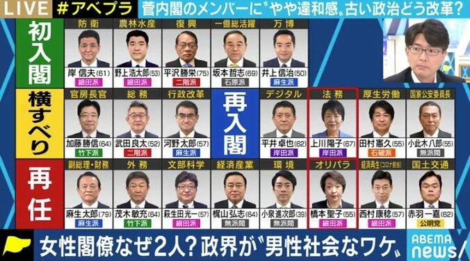 「若者・女性が少なすぎる」菅内閣の顔ぶれに批判の声…政治家は思った以上に若い? 1枚目