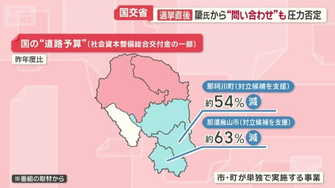 大きく減少