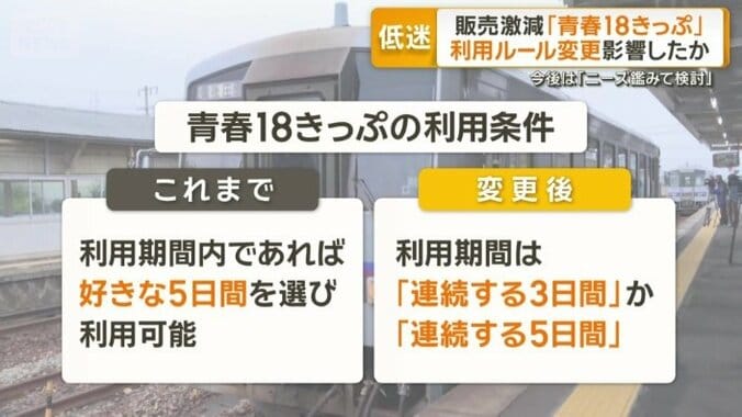 「青春18きっぷ」の利用条件