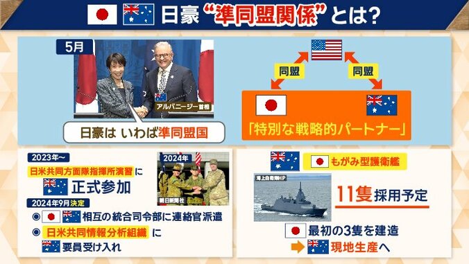 “準同盟関係”を重要視
