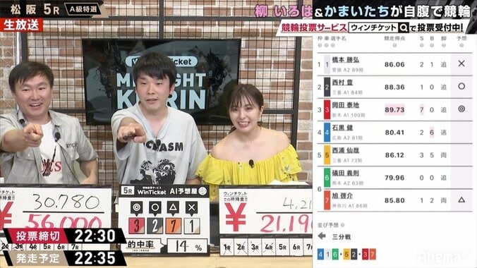 かまいたち、『振り返れば奴がいる』車券に興奮するも結果は惨敗／ミッドナイト競輪 3枚目