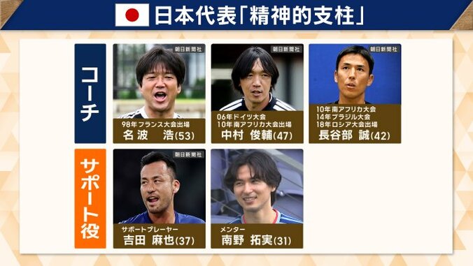 「精神的支柱」の面々