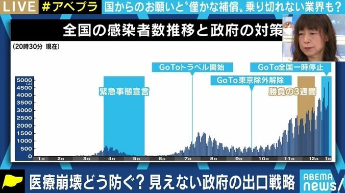 「国や医師会に憤りを感じる。このままでは医療崩壊だけでなく“居酒屋崩壊”だ」緊急事態宣言の再発出を前に、厚労省の元医系技官が訴え 2枚目