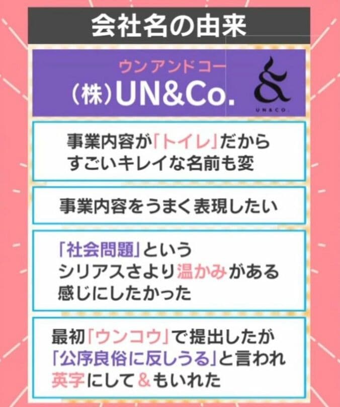 「UN＆CO.」会社名の由来