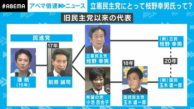 “一強”を続けてきた枝野氏の功罪、一新は期待薄？ 立憲民主党が30日に新代表選出へ 2枚目