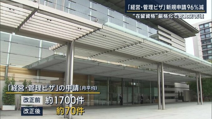内閣府