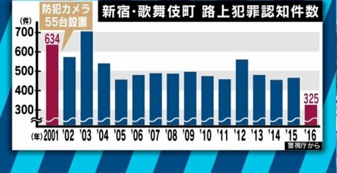 山手線に防犯カメラ設置へ！中国はＡＩカメラも登場!?プライバシー保護か防犯か 4枚目