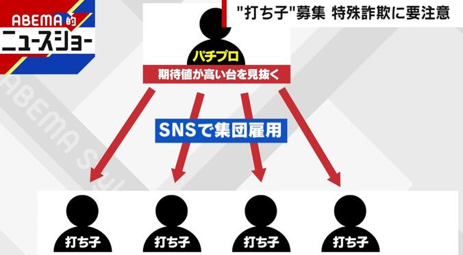 パチンコの打ち子バイトの仕組み