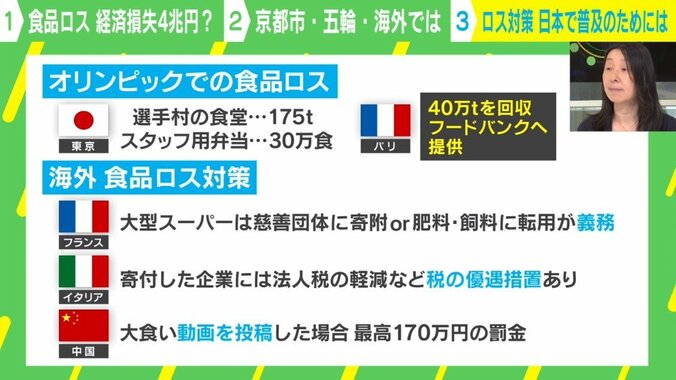 各国の食品ロス対策