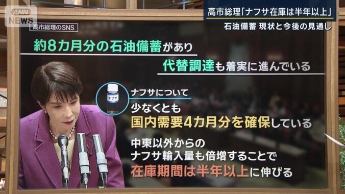 高市総理の発言（SNSから）