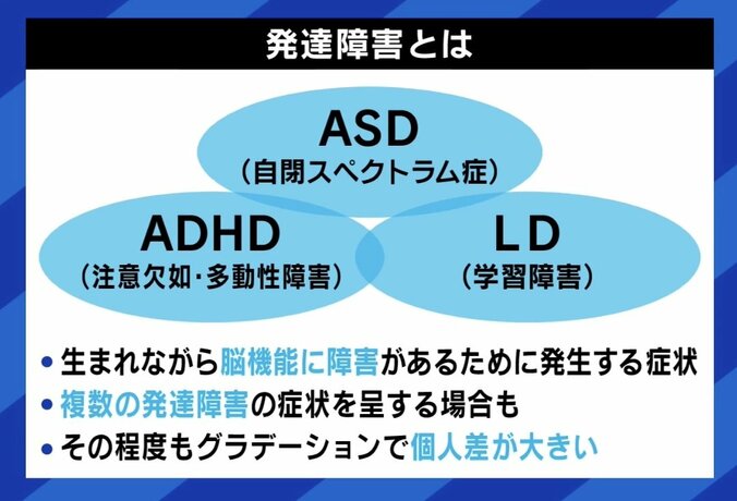 【写真・画像】急増する「ADHD」 SNS上のチェックシートで自称する“ファッション化”問題も 「軽い気持ちで自称しないで」当事者の訴えも　3枚目