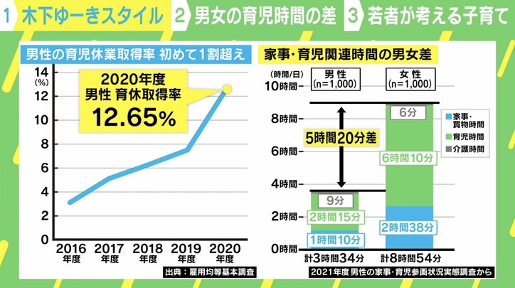 “育児モノマネ”でバズった子育てインフルエンサー・木下ゆーきが育児の難しさや楽しみ方を明かす「発想の転換すると発見」