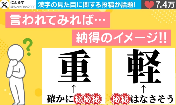 漢字の直感的な“見た目の印象”