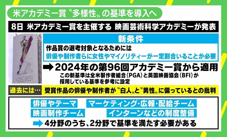 米アカデミー賞 作品賞受賞にアジア・黒人俳優の起用など“新基準” 映画評論家・有村昆「ハリウッドはトランプ氏が大嫌い」