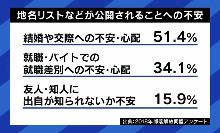 “被差別部落の晒し”ネットとSNSで暴走しやすい? 「就職も交際もダメに」 被害を受けた当事者と考える差別の歴史と学び方