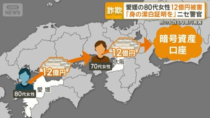 3億円被害の別の女性に暗号資産に変換させる