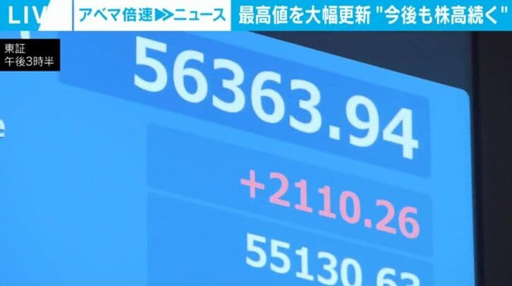 日経平均株価