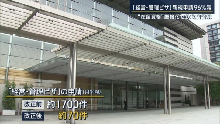 内閣府