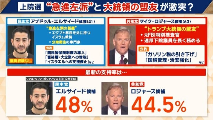 上院選　2人の立候補