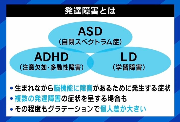 【写真・画像】急増する「ADHD」 SNS上のチェックシートで自称する“ファッション化”問題も 「軽い気持ちで自称しないで」当事者の訴えも　3枚目