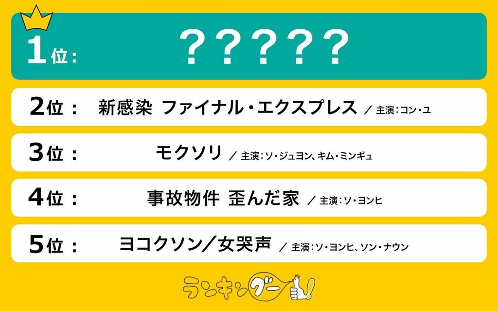 韓国ホラー映画ランキング…1位はWebマンガを原作としたあの作品【ランキングー！調査】