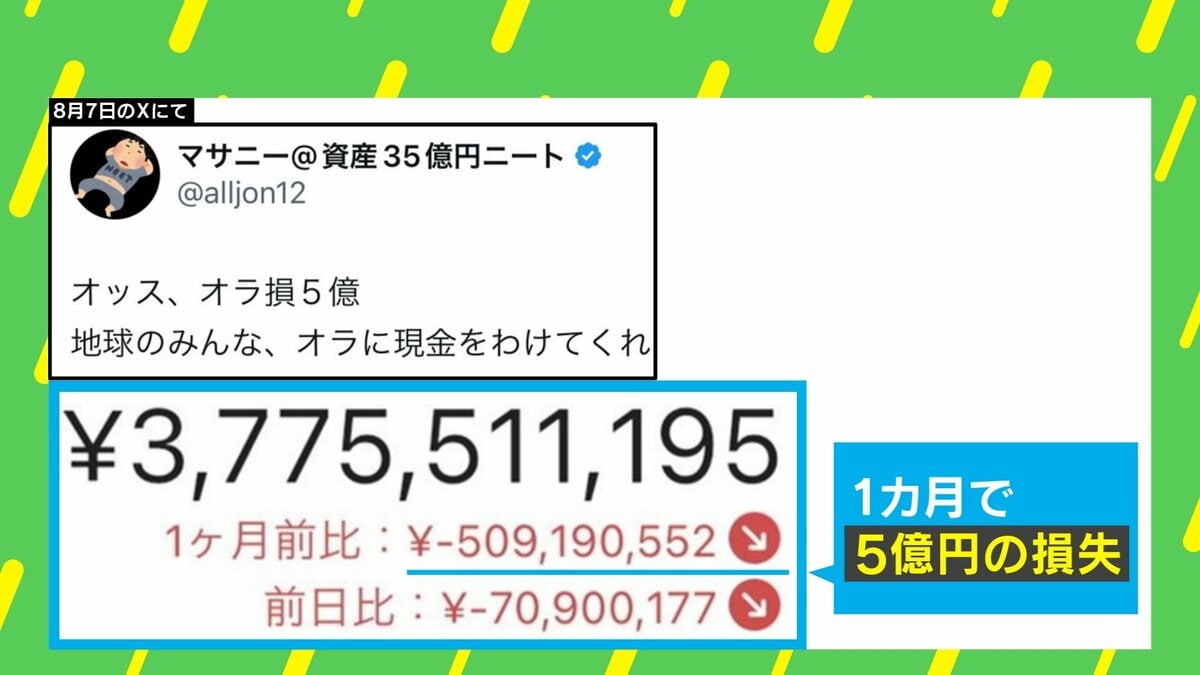オッス、オラ損5億」…株価暴落で「資産43億→38億」の自称ニートを直撃