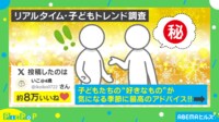 【映像】同僚に伝えた子どもたちの人気キャラを知る方法