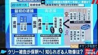 AbemaPrime - 企画 - ケリー被告保釈 知られざる人物像は?ゴーン事件に進展はあるのか (18/12/25) | 動画視聴は【Abemaビデオ(AbemaTV)】