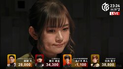 昨年覇者・渋谷ABEMAS、ついに目覚める デイリーダブルで借金完済 日向藍子「本っ当にうれしい！」／麻雀・Mリーグ