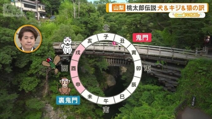 家来たちは鬼門の方向にも関係が