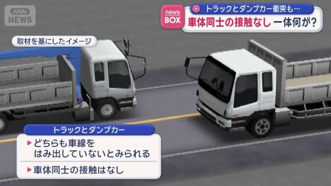 走行中のトラックと大型ダンプカーが衝突
