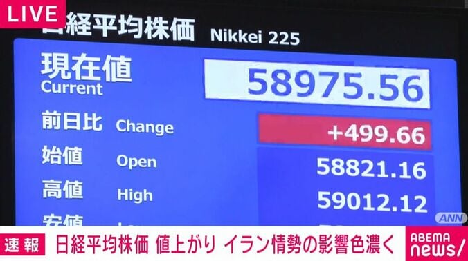 日経平均株価