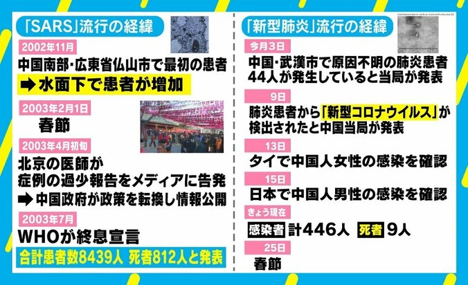 拡大する新型肺炎、中国人訪日客は当時の20倍以上に SARSの教訓は生かせるか？ 3枚目