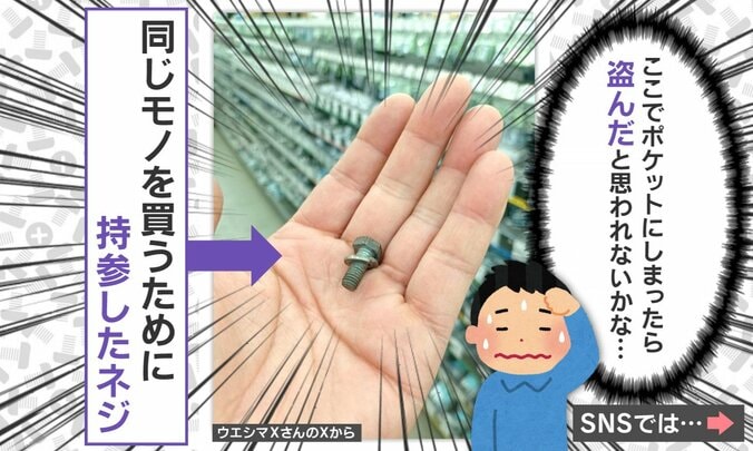 買い物中に感じがちな不安