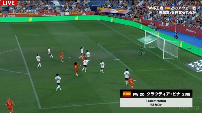 なでしこジャパンが唖然…スペイン女子の“華麗すぎるパスワーク”に解説＆ファンも脱帽「練習のようなプレー」「綺麗に崩された」 4枚目