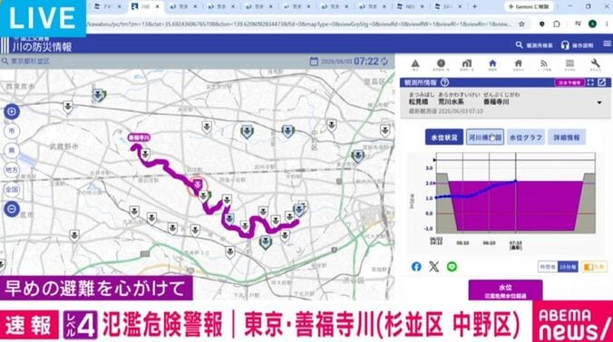 川の防災情報